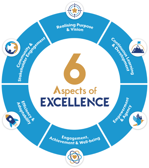 6 Aspects Section Wheel