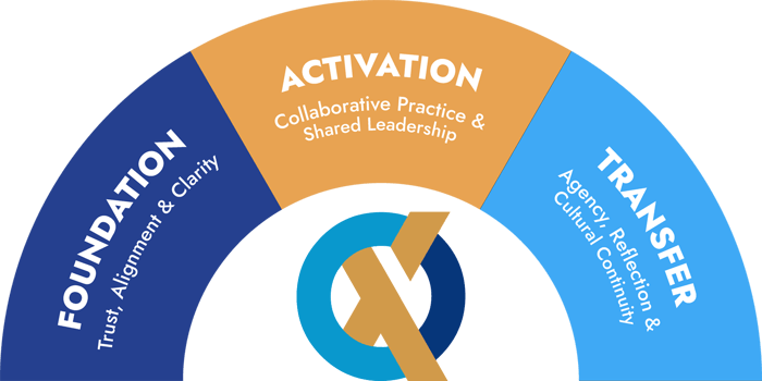 COE-Delivery-Model-Arc