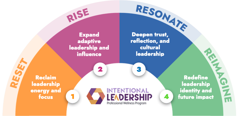 program arc6 dimensions graphics NEW DARK LOGO REVISED.001