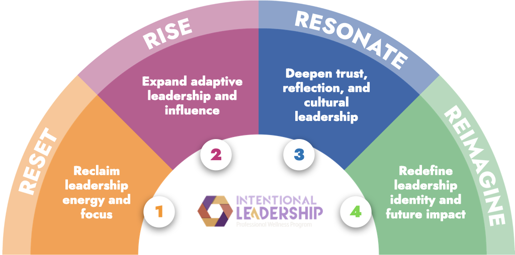 program arc 6 dimensions NEW PWLOGO program arc 6 dimensions NEW PWLOGO